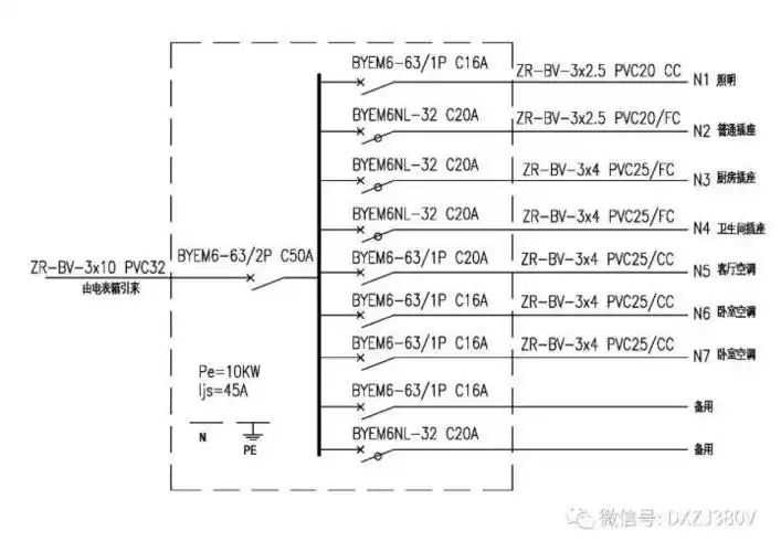 住宅配电箱设计与安装大解密